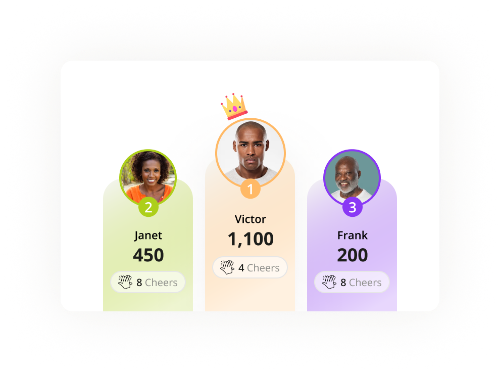 Leaderboard with Janet, Victor, Frank