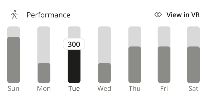 Weekly performance chart